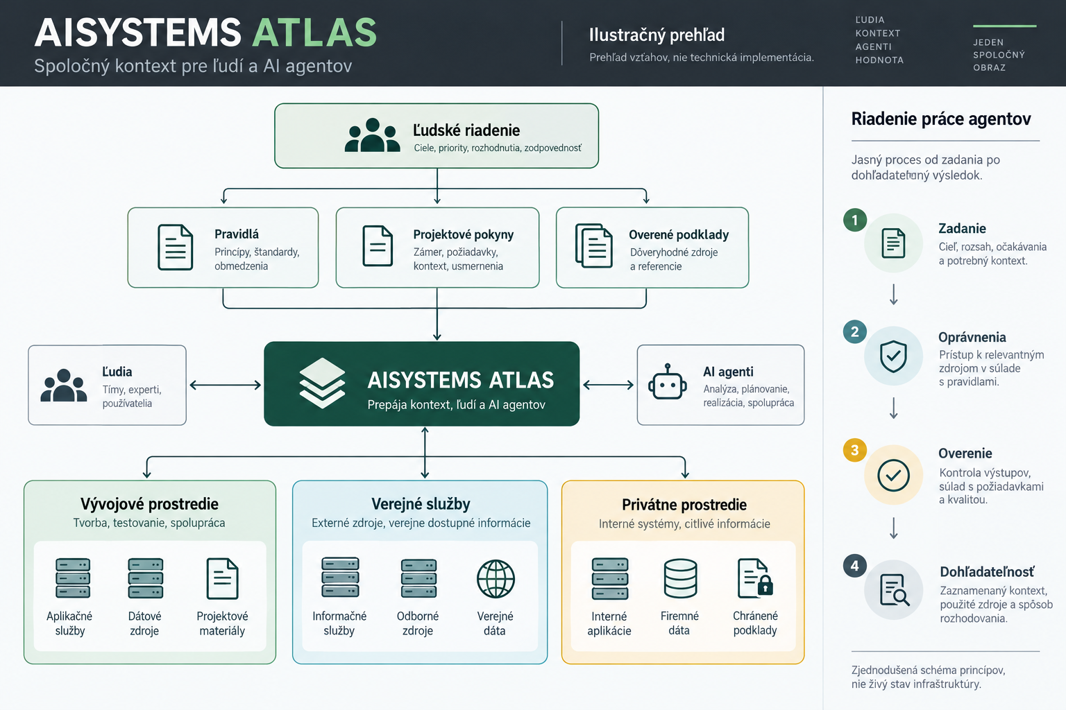 ATLAS – ilustračný prehľad spoločného kontextu